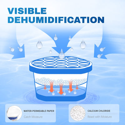 Vacplus Moisture Absorbers 6 Pack, 10.5 Oz Portable Humidity Absorber Boxes for Your Bathroom, Closet & Car, Dehumidifier and Odor Eliminator with Fragrance Free for Fresher Air, Navy Blue